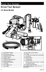 Preview for 8 page of Graco Magnum True Airless X5 Owner'S Manual