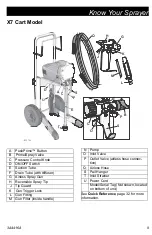 Preview for 9 page of Graco Magnum True Airless X5 Owner'S Manual