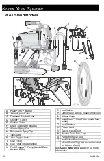 Preview for 10 page of Graco Magnum True Airless X5 Owner'S Manual