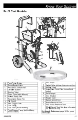 Preview for 11 page of Graco Magnum True Airless X5 Owner'S Manual