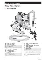 Preview for 8 page of Graco Magnum X5 Owner'S Manual