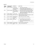 Preview for 33 page of Graco Mark X 240 Volt Instructions Manual