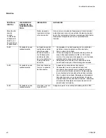 Preview for 40 page of Graco Mark X 240 Volt Instructions Manual