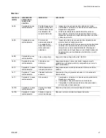 Preview for 41 page of Graco Mark X 240 Volt Instructions Manual