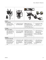 Preview for 45 page of Graco Mark X 240 Volt Instructions Manual