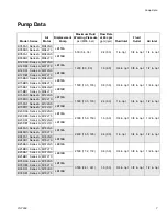 Preview for 7 page of Graco Merkur A Series Instructions - Parts Manual