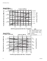 Preview for 24 page of Graco Merkur A Series Instructions - Parts Manual