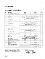 Preview for 33 page of Graco MERKUR ES 24F150 Instructions - Parts Manual