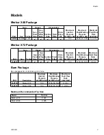 Preview for 3 page of Graco Merkur series Instructions-Parts List Manual