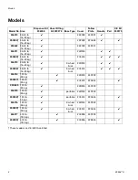 Preview for 2 page of Graco Mini Fire-Ball 225 Instructions-Parts List Manual