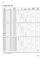 Preview for 4 page of Graco N22DH0 Instructions-Parts List Manual