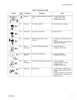 Preview for 13 page of Graco N22DH0 Instructions-Parts List Manual