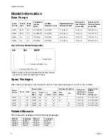 Preview for 3 page of Graco Orion 234084 Instructions-Parts List Manual