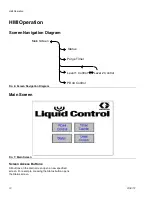 Preview for 12 page of Graco PD44 Setup & Operation