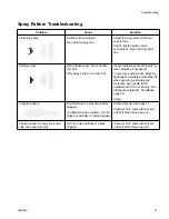 Preview for 21 page of Graco PerformAA 26B570 Instructions Manual