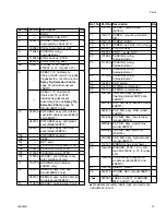 Preview for 27 page of Graco PerformAA 26B570 Instructions Manual