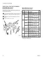 Preview for 30 page of Graco PerformAA 26B570 Instructions Manual