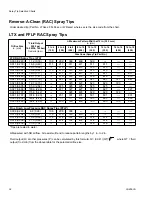 Preview for 34 page of Graco PerformAA 26B570 Instructions Manual