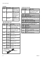 Preview for 38 page of Graco PerformAA 26B570 Instructions Manual