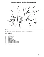 Предварительный просмотр 9 страницы Graco PrecisionFlo 918463 Instructions-Parts List Manual