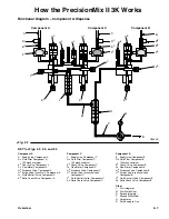 Предварительный просмотр 17 страницы Graco PrecisionMix ii Instructions And Parts List