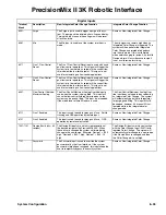 Preview for 141 page of Graco PrecisionMix ii Instructions And Parts List