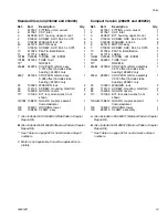 Preview for 19 page of Graco PrecisionSwirl 243402 Instructions-Parts List Manual