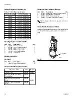 Preview for 22 page of Graco PrecisionSwirl 243402 Instructions-Parts List Manual