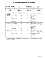 Preview for 5 page of Graco PRO-WASH 112634 Instructions And Parts List