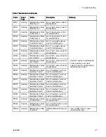 Preview for 21 page of Graco ProBell 24Z221 Instructions And Parts