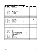 Preview for 41 page of Graco ProControl 1KE Instructions - Parts Manual