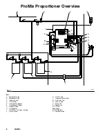 Предварительный просмотр 8 страницы Graco ProMix 239735 Instructions-Parts List Manual