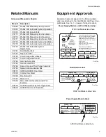 Preview for 3 page of Graco ProMix 3KS Installation Manual