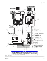 Preview for 33 page of Graco ProMix 3KS Installation Manual