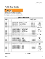 Preview for 3 page of Graco ProMix Easy Series Manual