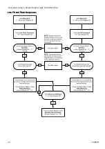 Preview for 42 page of Graco ProMix PD3K Plus Operation