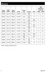 Preview for 6 page of Graco Pulse 25M317 Repair Manual