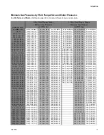 Preview for 11 page of Graco Python A25150 Instructions Manual