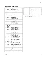 Предварительный просмотр 29 страницы Graco Python XL-DA25 Series Instructions Manual