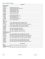 Preview for 5 page of Graco QED AutoPump AP4 Operation Manual