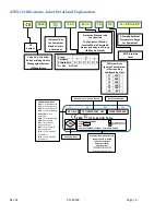 Предварительный просмотр 7 страницы Graco QED AutoPump AP4 Operation Manual