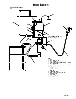 Предварительный просмотр 5 страницы Graco Ratio King 224434 Instructions And Parts List