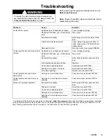 Preview for 9 page of Graco Ratio King 224434 Instructions And Parts List