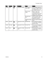 Preview for 15 page of Graco Reactor 2 E-30 Repair Parts