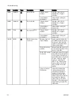 Preview for 16 page of Graco Reactor 2 E-30 Repair Parts