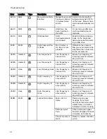 Preview for 18 page of Graco Reactor 2 E-30 Repair Parts