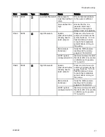 Preview for 21 page of Graco Reactor 2 E-30 Repair Parts