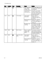 Preview for 26 page of Graco Reactor 2 E-30 Repair Parts