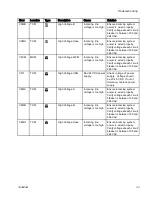 Preview for 33 page of Graco Reactor 2 E-30 Repair Parts