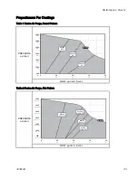 Preview for 93 page of Graco Reactor 2 E-30 Repair Parts